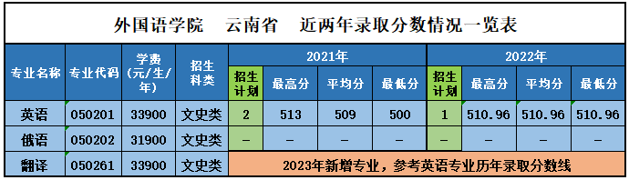 巴黎圣日耳曼赞助商乐鱼