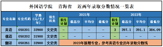 巴黎圣日耳曼赞助商乐鱼