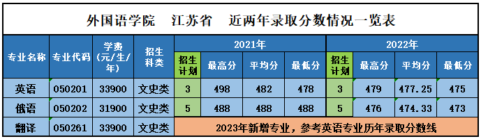 巴黎圣日耳曼赞助商乐鱼