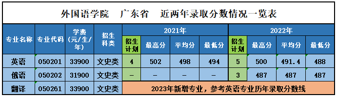 巴黎圣日耳曼赞助商乐鱼帮助中心首页