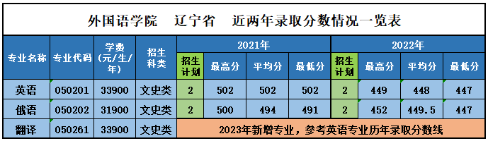 巴黎圣日耳曼赞助商乐鱼