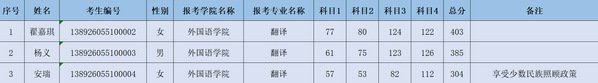 三审三校