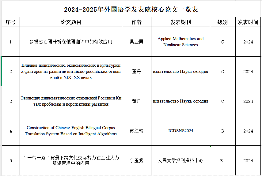需要原文时请核对应栏目发布页