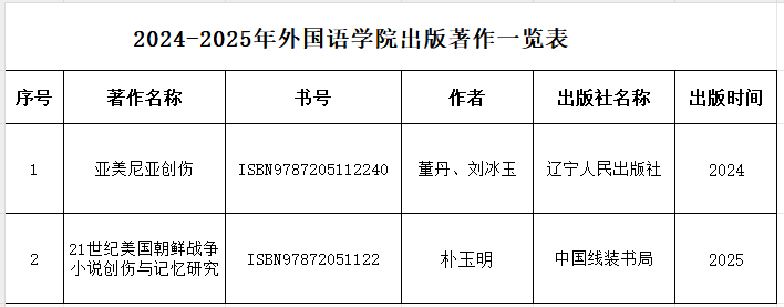 需要原文时请核对应栏目发布页